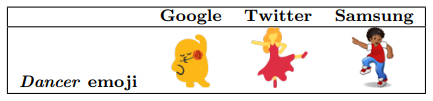 L'emoji « danseur » pour Google, Twitter et Samsung