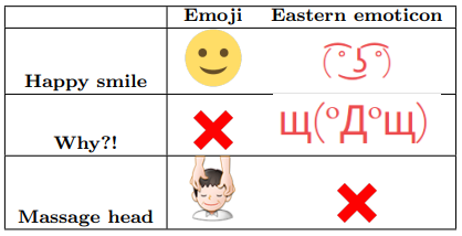 Quelques correspondances des émoticônes orientales (kaomojis) avec des emojis